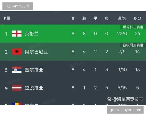 2026世界杯48队12小组赛制如何分组和晋级