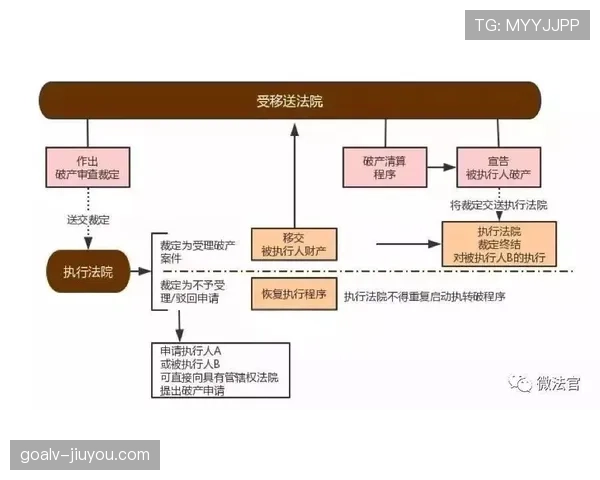 恢复比赛规则详解：裁判何时启动比赛重开程序