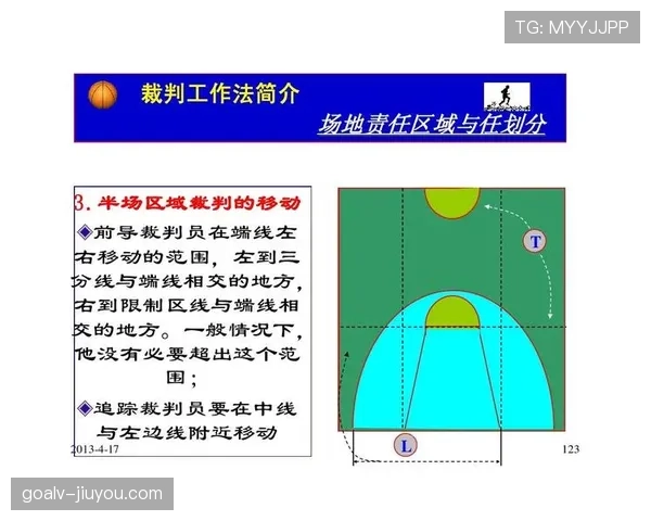 禁区规则详解：判罚标准与裁判执行关键条件分析
